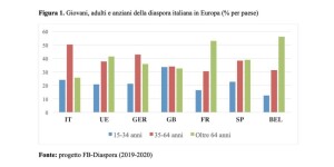 giovani-adulti-e-anziani-della-diaspora-italiana-in-europa-2020-1024x512