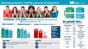 infografica2generazioni copia