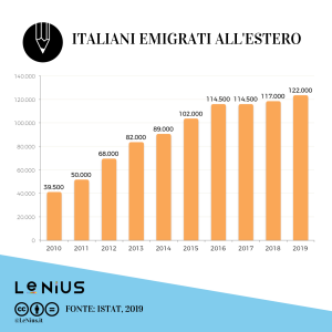 italiani-estero-2019