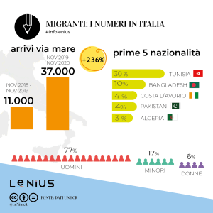 migranti-ottobre-2020