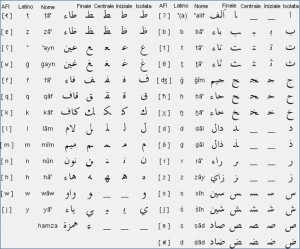 alfabeto-arabo